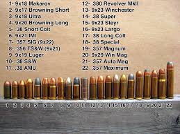 9x18mm Makarov To 357 Maximum Guns Ammo Guns Hand Guns