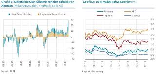 Elektronik veri dağıtım sistemi (evds) veri yayımlama takvimi. Tcmb Baskan Murat Cetinkaya Nin Enflasyon Raporu 2018 I In Tanitimina Iliskin Bilgilendirme Toplantisinda Yaptigi Konusma Ankara