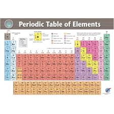 2018 Edition The Informaton Presented On This Periodic Table Includes Element Symbol Element Name Atomic Numb Periodic Table Periodic Table Poster Chemistry