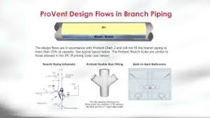 Sovent systems single stack plumbing services. Provent How It Works Youtube