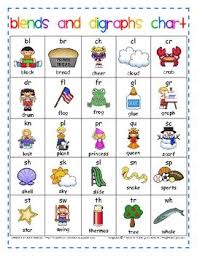 Blend And Digraph Chart Free Teaching Phonics Teaching