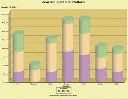 Barchart Sas Appdevstudio Api Developer Documentation For Java