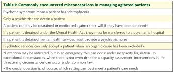 Image result for Agitated Patient