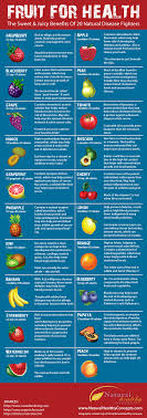 Fruit For Health Infographic Diet Alimentacion