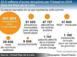 Abonnéla mayenne verdit son budget et ses ambitions. Covid En Pays De La Loire Il Manque Un Milliard D Euros De Cotisations Nantes Maville Com