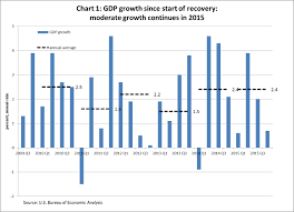 economic growth continues but at a slower pace aier