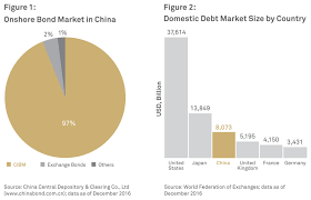 Untying Chinas Gordian Knot Bny Mellon