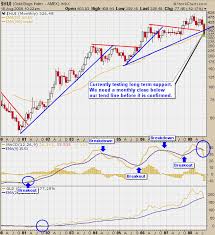 Etf Trading Strategies Etf Trading Newsletter Investment