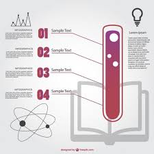 Download Chemistry Infographic Template For Free Infographic Templates Infographic Free Infographic Elements
