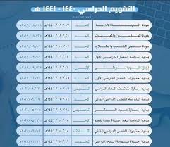 اقترح على مقام الوزارة تعديل وقت بدء الدراسة الى تاريخ 22 / 12 ممتاز وقت الإختبارات النهائية للفصل الدراسي الثاني ولكن وقت الإختبارات النهائية. ÙˆÙƒØ§Ù„Ø© ØªØ¹Ù„ÙŠÙ‚ Ø§Ù„Ø¯Ø±Ø§Ø³Ø© Su Twitter Ø§Ù„ØªÙ‚ÙˆÙŠÙ… Ø§Ù„Ø¯Ø±Ø§Ø³ÙŠ 1440 1441 Ù‡Ø¬Ø±ÙŠ Ù…Ù‡Ù… Ù„Ù„Ø¬Ù…ÙŠØ¹ Ø­ØªÙ‰ ÙŠØ¹Ø±Ù Ù…ØªÙ‰ ØªØ¨Ø¯Ø£ Ø§Ù„Ø§Ø®ØªØ¨Ø§Ø±Ø§Øª ÙˆØ§Ù„Ø§Ø¬Ø§Ø²Ø§Øª