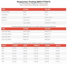 Gold Price Emas Hargaemas Blog 2019