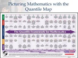 The Quantile Framework For Mathematics West Virginia