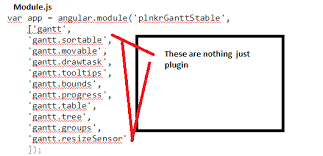 How To Create Gantt Chart Using Angularjs With Mvc Or Webapi