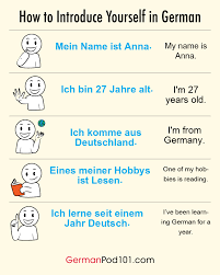 Whether you're meeting new people or filling out a form, there are some basics you should. How To Introduce Yourself In German A Good Place To Start Learning German