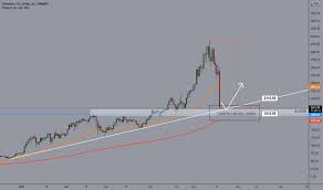 One can check the ethereum price live chart for estimating the market capitalization and trading volume for current investment. 4s5qspxoquqonm