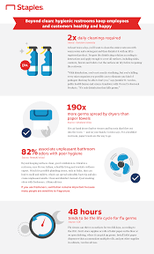 Whether you decide to clean it all one day a week, or one room a day, following a consistent schedule. Clean Office Restrooms Considerations For Bathroom Hygiene Cleanliness