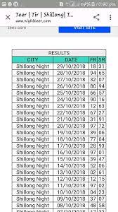 42 Best Teer Images In 2019 Shillong Lottery Results