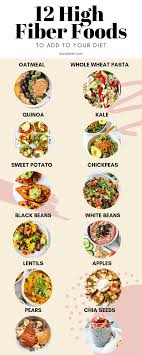 Check spelling or type a new query. Health Benefits Of A High Fiber Diet High Fiber Foods To Eat Today Daisybeet