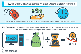 straight line depreciation method