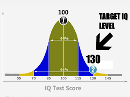 Iq Tests Increasing Iq Technologies How To Join Mensa