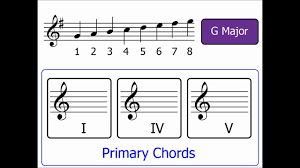 Chords Part 3 Primary Chords Major Keys Youtube
