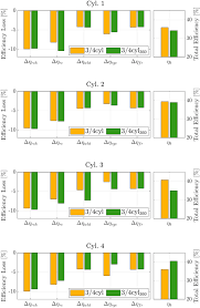 We may earn money from the links on this page. A Detailed Study Of A Cylinder Activation Concept By Efficiency Loss Analysis And 1d Simulation Springerlink