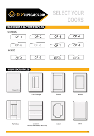 Maps • capetown • automated doors and gates. Pvc Wrap Doors Diycupboards Com