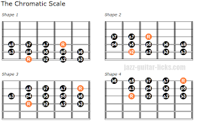 The Chromatic Scale Guitar Lesson With Diagrams Patterns