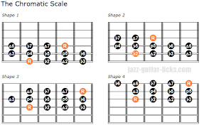 the chromatic scale guitar lesson with diagrams patterns