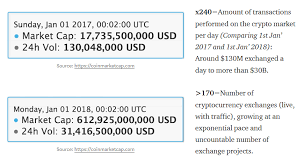 As well as, make sure the traffic exchange bitcoin preliminary buying and selling software program obtain is free. Decentralized Exchanges Vs Centralized Exchanges Overview Consensys