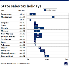 Heres When Your States Tax Free Holiday Arrives This Year