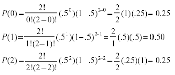 Binomial Distribution