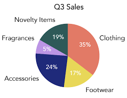 Tables Charts And Infographics Business Communication