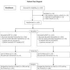 Check spelling or type a new query. Outcomes For Hyperthermia Combined With Concurrent Radiochemotherapy For Patients With Cervical Cancer International Journal Of Radiation Oncology Biology Physics