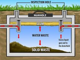 How To Care For A Septic System Septic Tank Systems Septic System Septic Tank Design