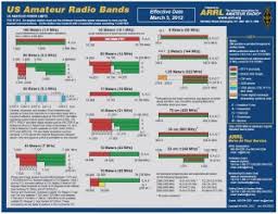Current Articles Archives Page 71 Of 149 Ham Radio