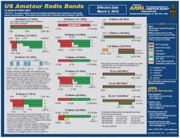 current articles archives page 71 of 149 ham radio