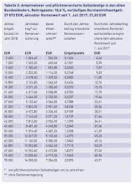 Steuererklärung tipps rente mit 63 rente berechnen tabelle praktische tipps checkliste mit 63 in rente rente mit 67 oder früher? Mit 55 Jahren An Die Rente Denken Was Ist Zu Beachten Hausfrau Und Mutter Finanz Kroko