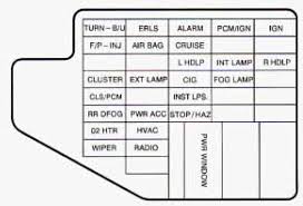 Really nobody can find the ford fuse box diagram necessary to himself?! Diagrama De Fusibles Chevrolet Cavalier 1997 Opinautos