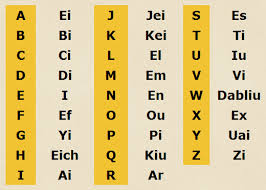 El Abecedario En Ingles Abecedario En Ingles Pronunciacion Alfabeto Ingles Pronunciacion Ingles