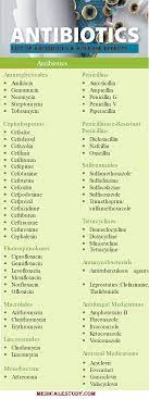 List Of Antibiotics And Their Adverse Effects Medical Estudy Medical Assistant Student Pharmacology Nursing Medical School Life