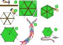 Ucurtma Yapimi Ucurtmanin Yapisi Uc Kosegenli Altigen Ucurtma Malzemeler 1 3 Adet 60 Cm Boyunda 6 7 Mm Kalinliginda Renkler Sanat Kosesi Sanat Etkinlikleri