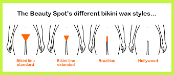 What is a brazilian wax? Taking The Ouch Out Of Your Bikini Wax The Beauty Spot