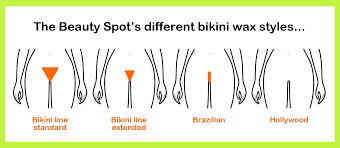 This channel is dedicated to the brazilian wax and brought to you by waxon.com. Taking The Ouch Out Of Your Bikini Wax The Beauty Spot