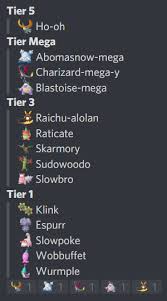 Wir kämpfen, tauschen, züchten und entwickeln strategien. Nexus Discord Bots Top Gg