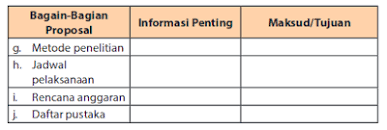 Mar 30, 2020 · kemudian jelaskanlah informasi informasi yang kamu anggap penting pada setiap bagiannya itu. Operator Sekolah