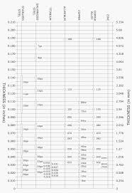 Each material, steel, galvanized steel, stainless, and aluminum have it's own gauge thickness. Metal Thickness Comparison Zahner Innovation And Collaboration To Achieve The Incredible