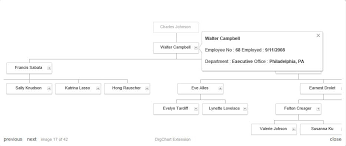 org extension usage for hierarchy chart qlik community