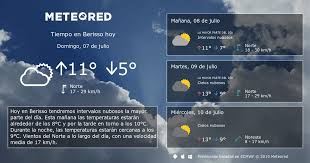 Tiempo En Berisso Pronostico Del Tiempo Clima Meteorologia