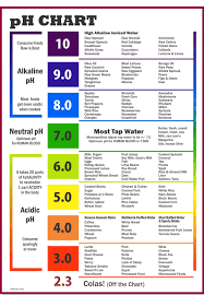 ph chart of alkaline and acidic foods